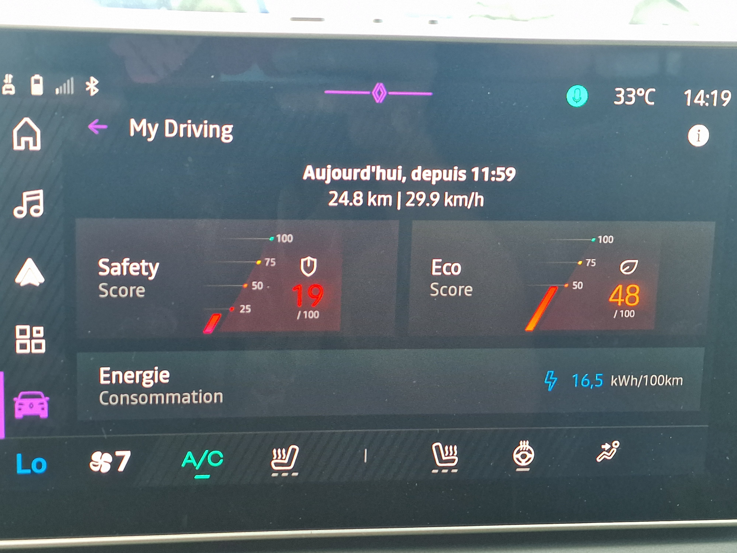 Renault 5  III iconic cinq 150 ch autonomie confort groupe Vergnon