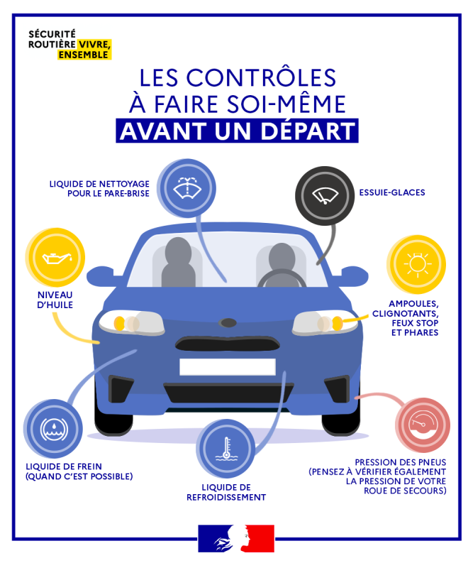 Comment préparer sa voiture pour l’hiver en 7 étapes (2026)